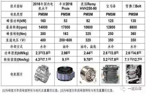 新能源技術(shù)深度對(duì)比，做工用料、優(yōu)劣與應(yīng)用前景探討