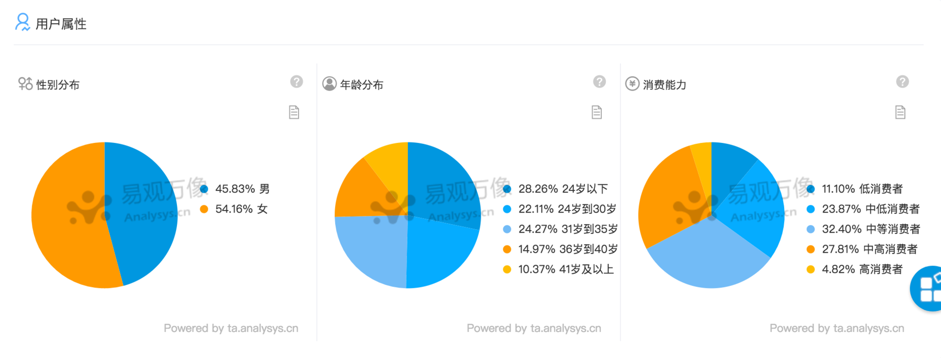 六合資料網(wǎng),實(shí)證數(shù)據(jù)分析_NRI19.538創(chuàng)意版