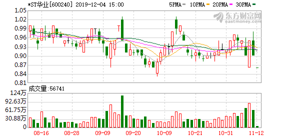 華業(yè)股份最新動態(tài)，創(chuàng)新引領(lǐng)，邁向更高峰