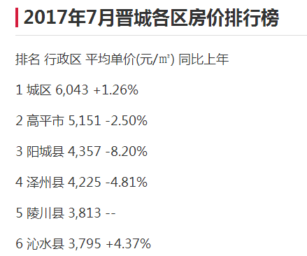 晉城最新動(dòng)態(tài)，多維度發(fā)展活力煥發(fā)