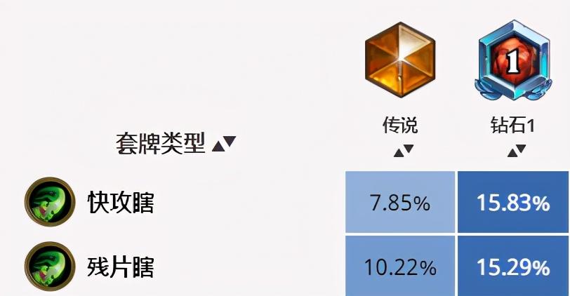 最新DH強(qiáng)勢卡牌組合引領(lǐng)潮流，獨(dú)家卡組分享