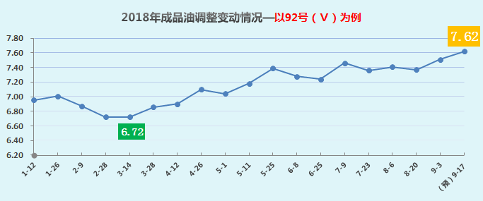 最新國(guó)內(nèi)油價(jià)調(diào)整動(dòng)態(tài)，市場(chǎng)與消費(fèi)者影響分析