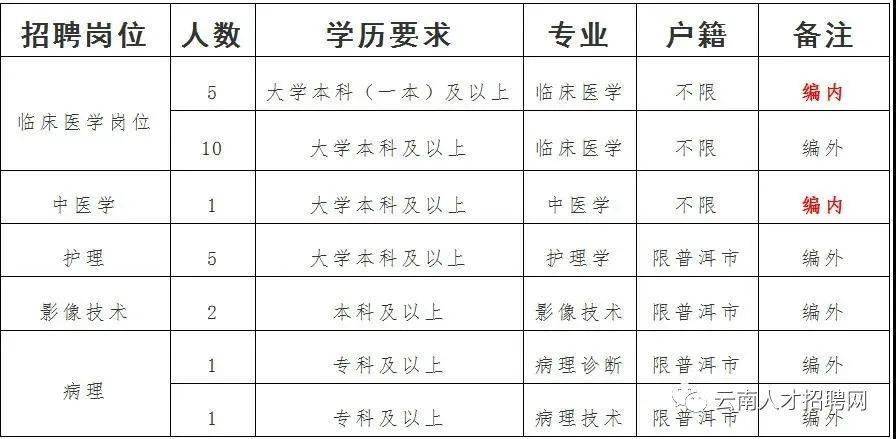 大理下關最新招聘動態(tài)及解析