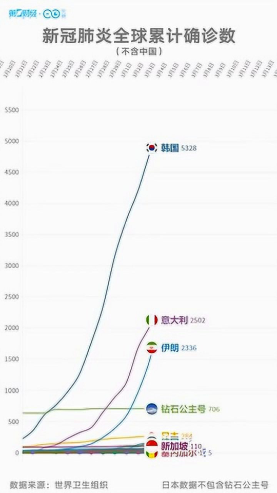 全球新冠最新動態(tài)分析與進(jìn)展報告