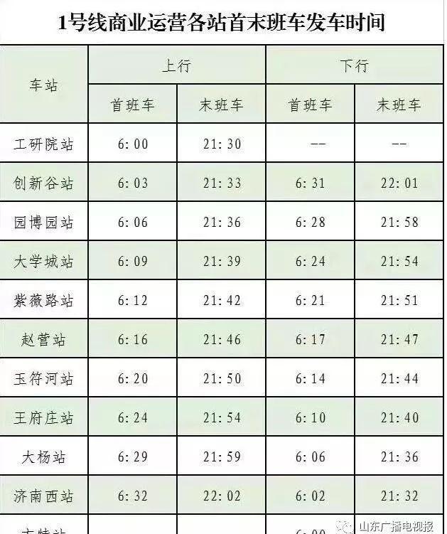 最新公交卡革新交通出行方式