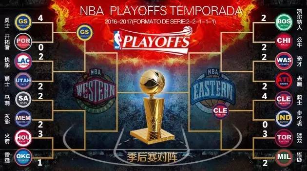 NBA季后賽熱血激戰(zhàn)，對決開啟，誰將成為賽場霸主？