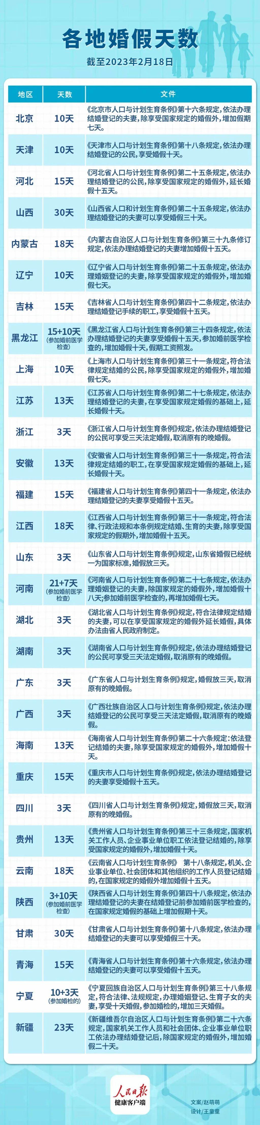 湖南晚婚假最新政策解讀及調(diào)整通知