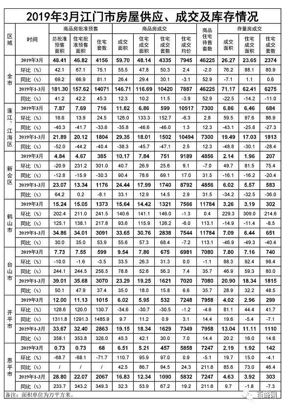 臺(tái)山樓市最新動(dòng)態(tài)，樓價(jià)走勢(shì)分析與預(yù)測(cè)