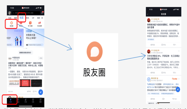 最新股友圈,最新股友圈，探索、交流、成長