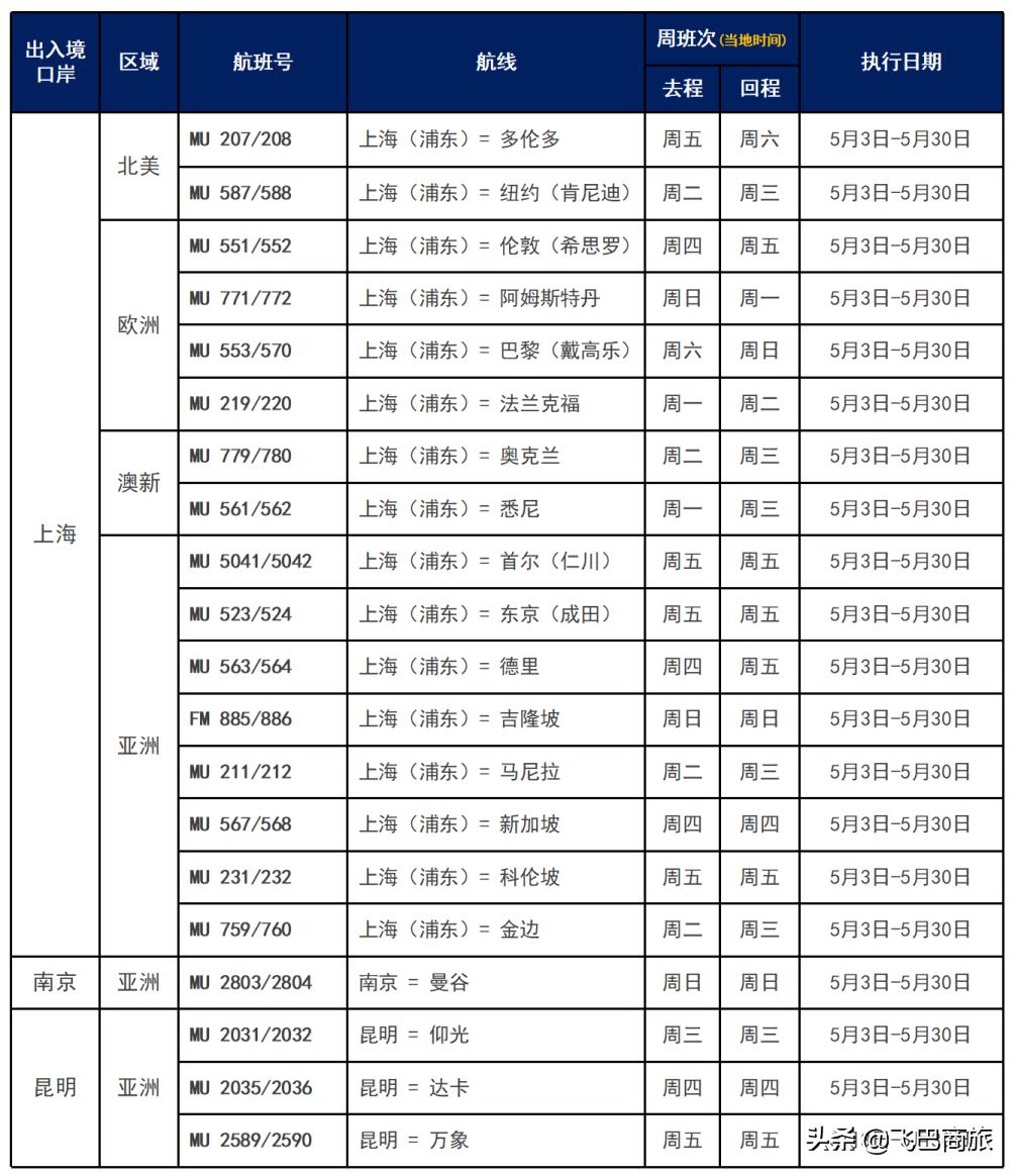 五月全球航班最新動態(tài)，市場變化與機遇展望