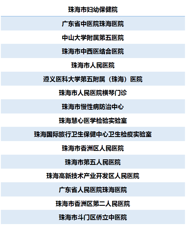 珠海核酸檢測最新動態(tài)，全面覆蓋，精準(zhǔn)防控，最新進(jìn)展速覽