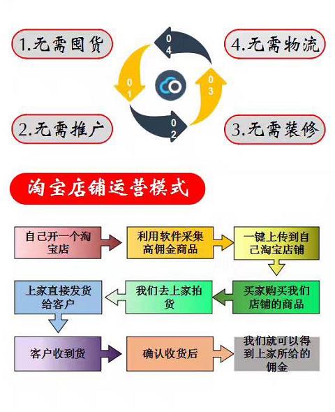 洞悉供應(yīng)鏈動態(tài)，最新貨源圖全解析