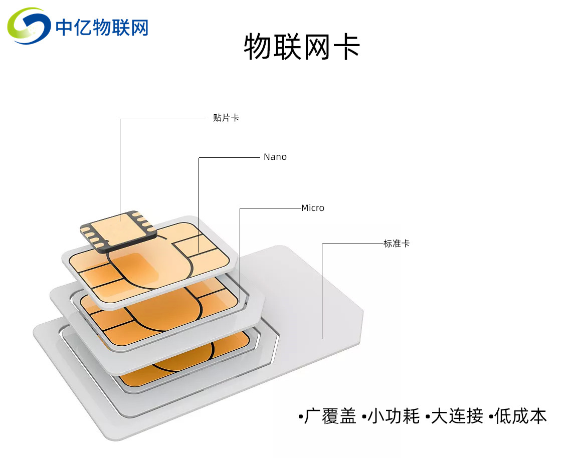 最新物聯(lián)卡技術(shù)革命，改變未來連接方式