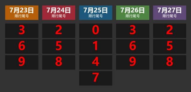 遵化最新限號措施，影響、原因解析與應(yīng)對策略探討