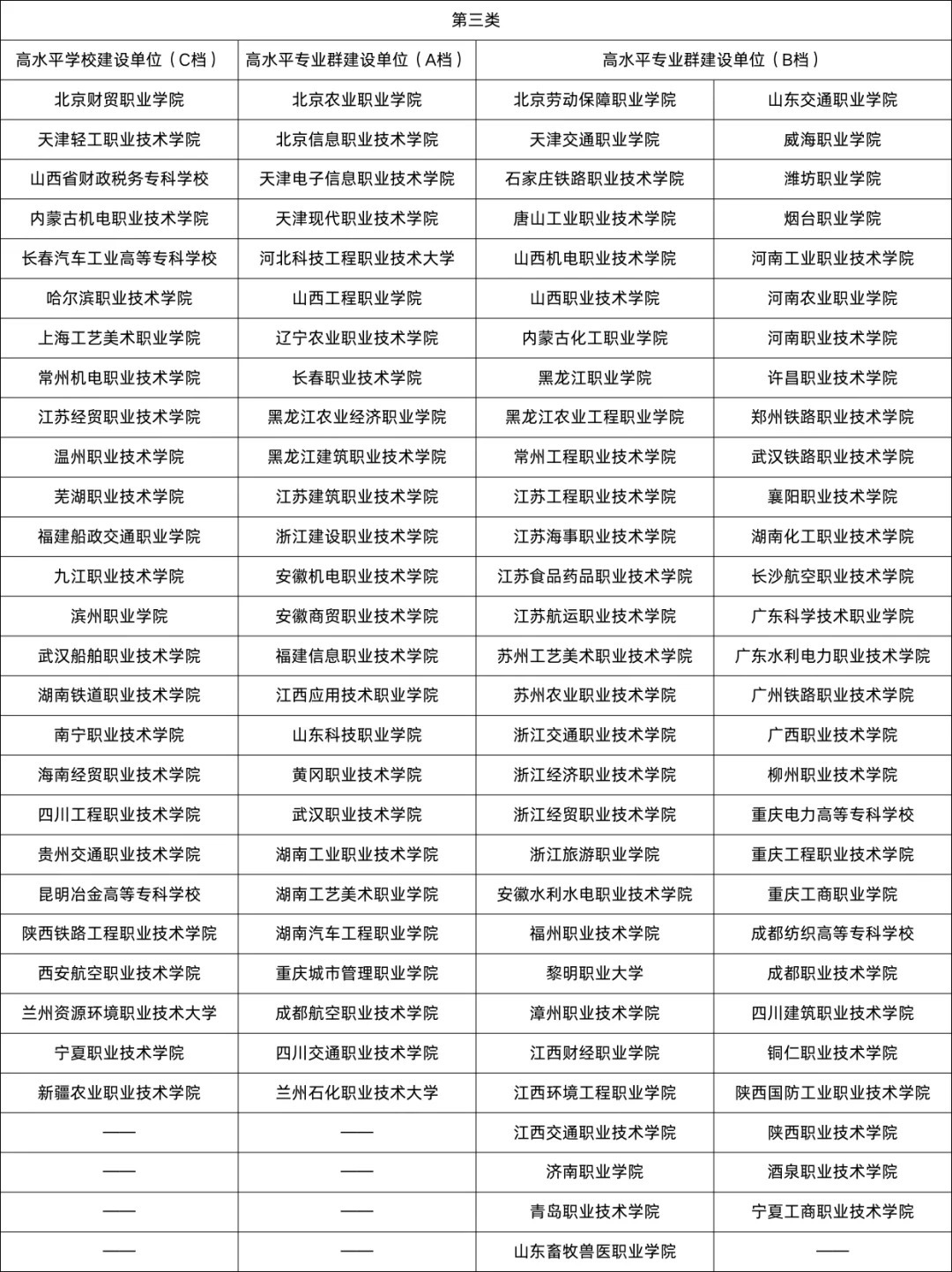 高職雙高建設(shè)的最新進展與挑戰(zhàn)解析