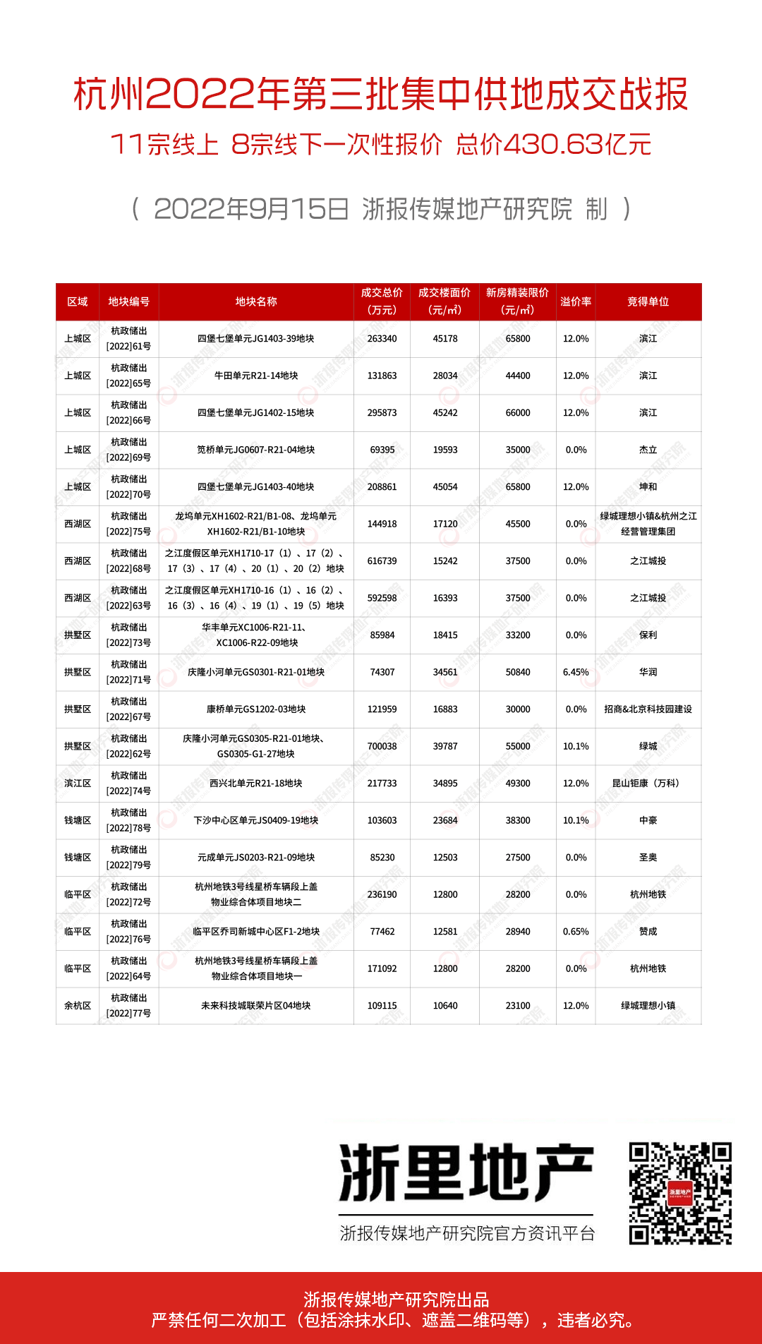 杭州最新拿地動(dòng)態(tài)，城市發(fā)展與土地市場的緊密互動(dòng)