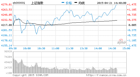 滬深最新點，股市動態(tài)與市場趨勢深度解析