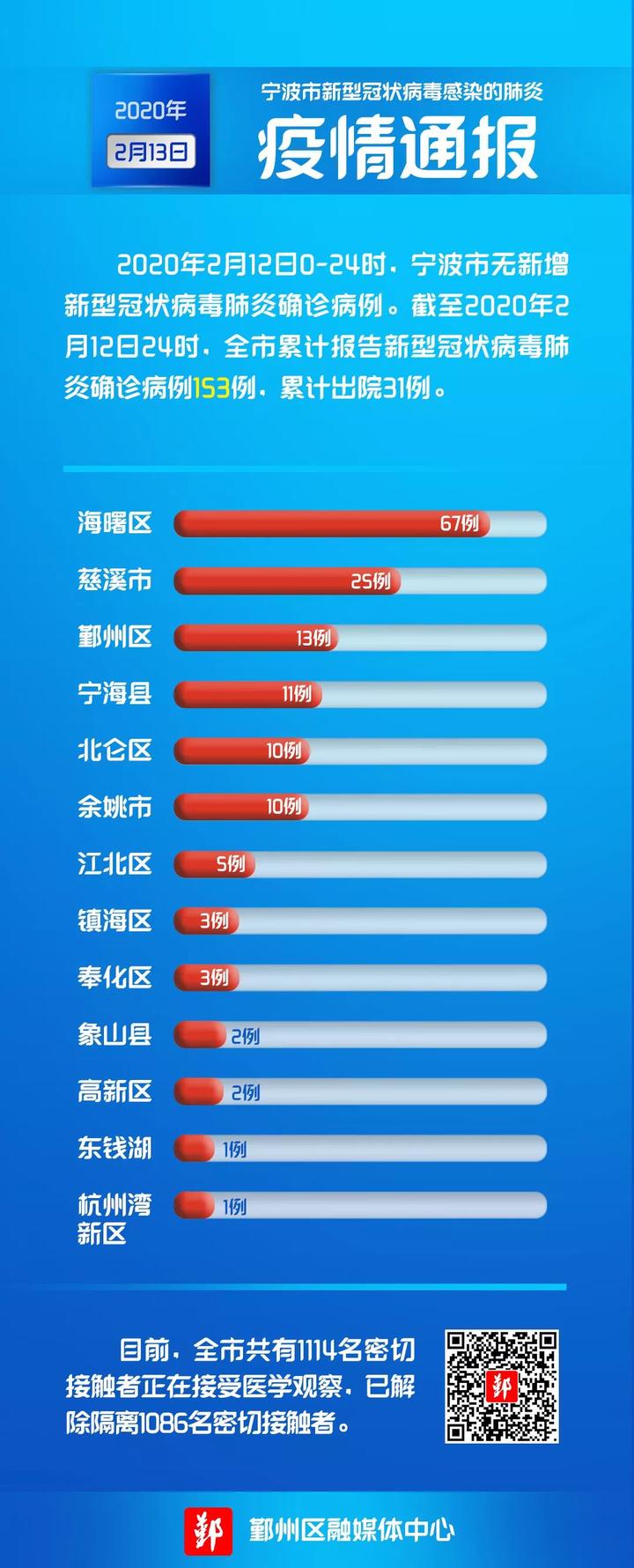 最新疫情國(guó)內(nèi)新增情況及分析報(bào)告