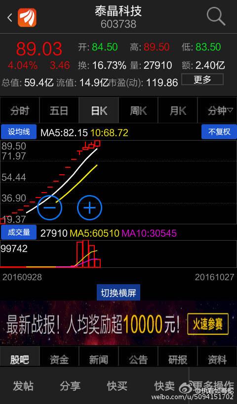 磊最新股票動(dòng)態(tài)與投資前景展望，最新資訊與預(yù)測分析