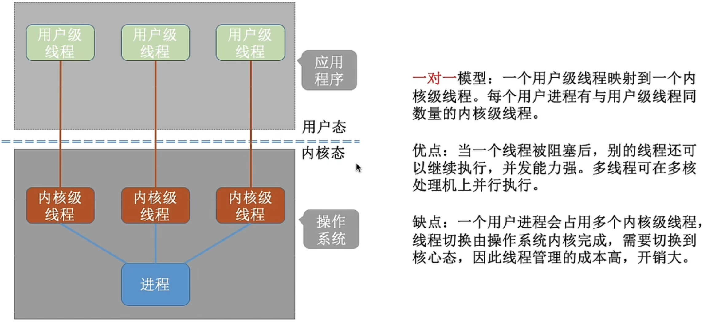 未來(lái)計(jì)算技術(shù)的關(guān)鍵要素，核心與線程的最新發(fā)展探索