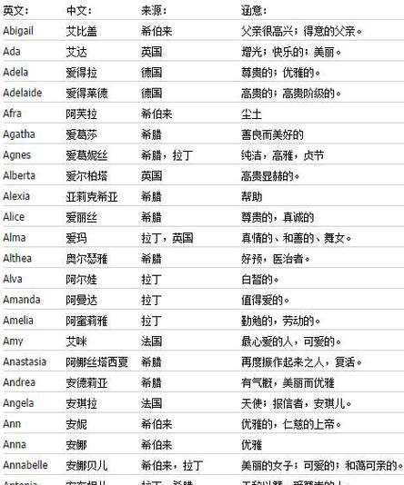 探索現(xiàn)代信仰新領(lǐng)域的最新教會(huì)名