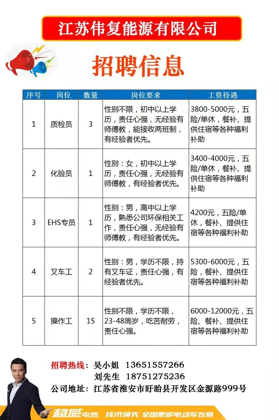 最新柔版招聘趨勢及其影響分析