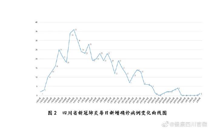 巴中最新確診疫情，挑戰(zhàn)與應(yīng)對策略