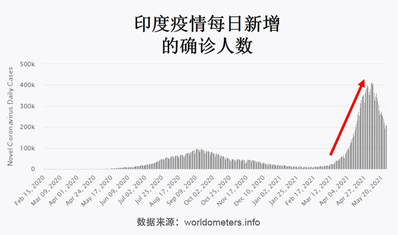 印度疫情最新播報(bào)，挑戰(zhàn)與應(yīng)對(duì)策略