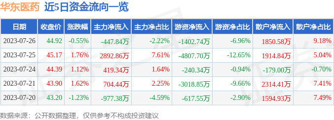 000963股票行情深度解析與前景展望