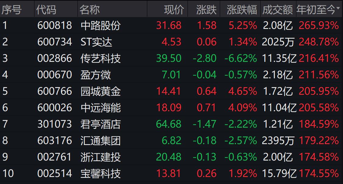 深度解析，600026中遠(yuǎn)海能股票的投資價(jià)值探討