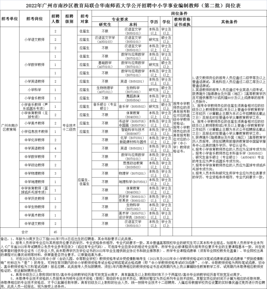 南沙地區(qū)最新職位招聘動(dòng)態(tài)，影響與展望