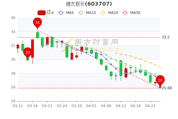 健友股份最新動(dòng)態(tài)全面解析