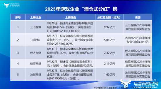 三七互娛最新公告深度解讀與分析
