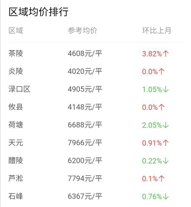 株洲房價走勢最新消息，市場分析與預(yù)測報告發(fā)布！