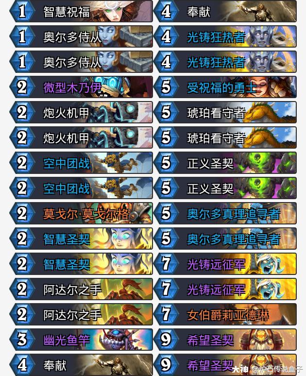 最新騎士卡組構(gòu)建與策略分析指南
