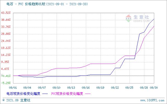 生意社PVC最新價格動態(tài)分析與價格走勢解析
