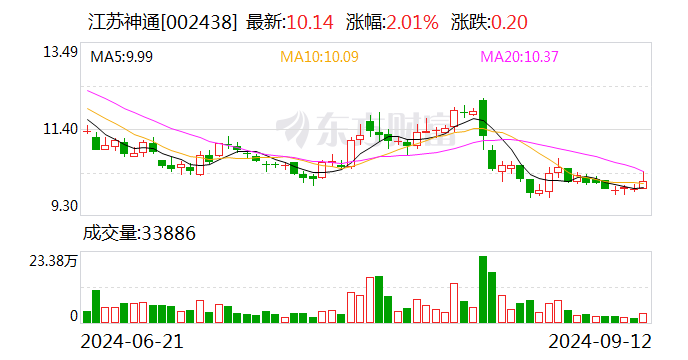 江蘇神通最新動(dòng)態(tài)全面解析