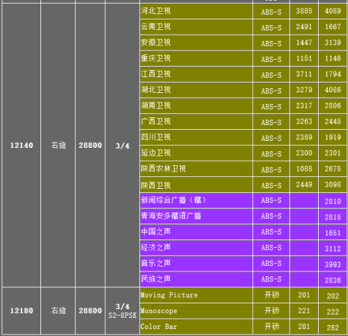 中星6號(hào)最新參數(shù)詳解介紹