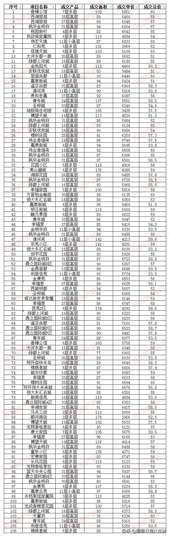 開(kāi)封最新二手房市場(chǎng)深度解析，房源概覽與趨勢(shì)展望