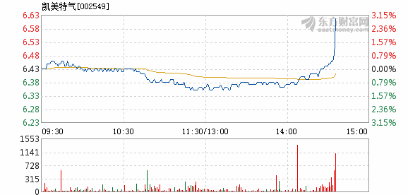 凱美特氣最新消息全面解析與動(dòng)態(tài)更新