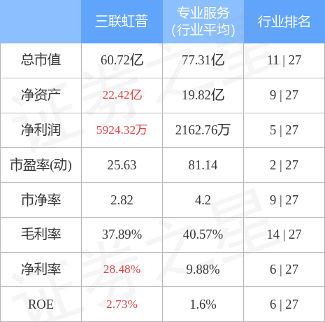 廠家直營 第28頁