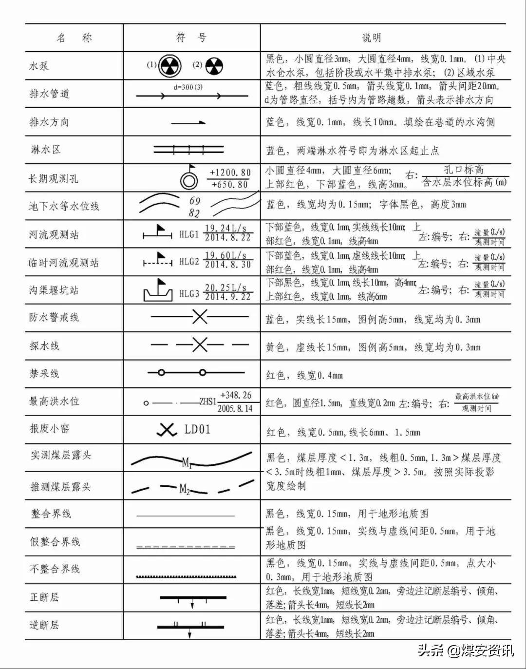 國家最新標準的實施及其影響分析