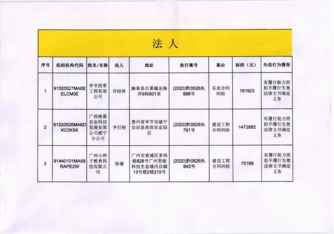 威寧縣最新人事任免動(dòng)態(tài)更新