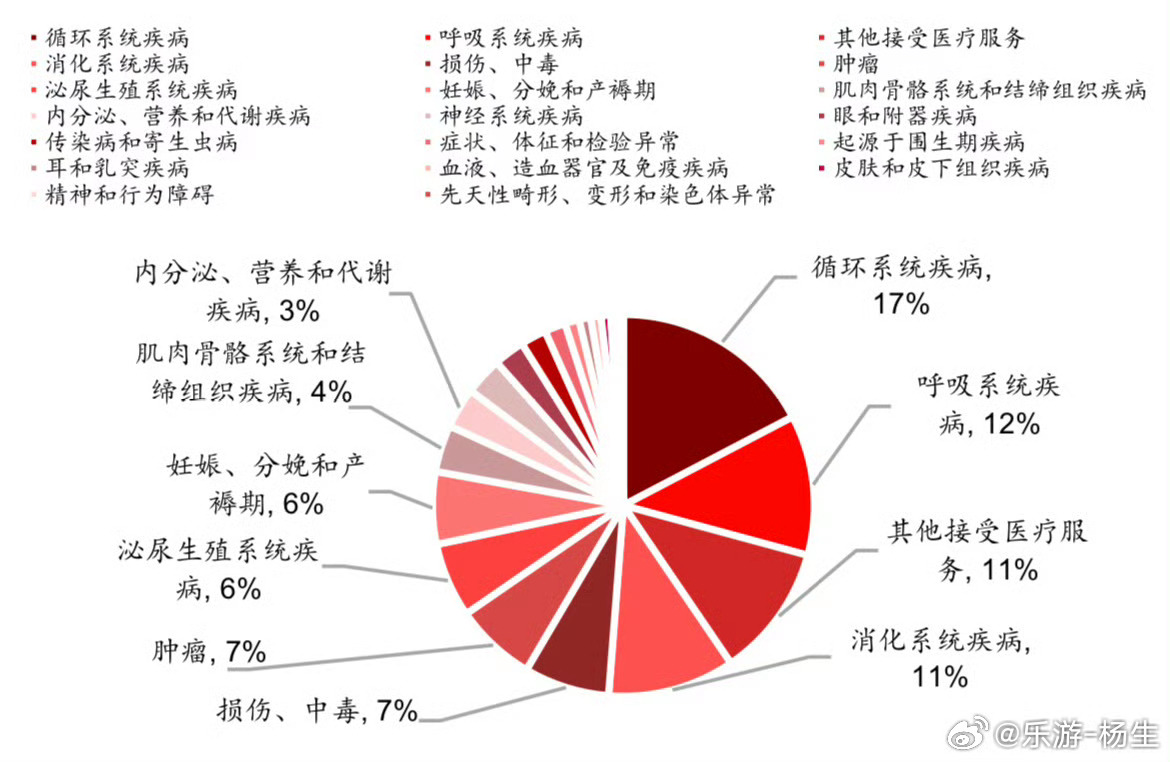 最新疾病分布及其影響概述